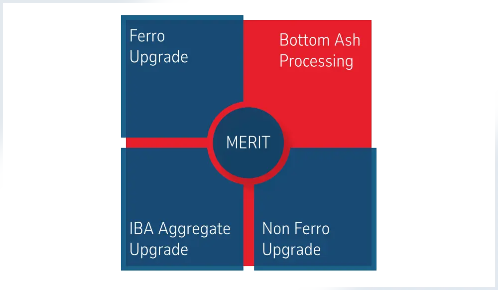 Incinerator Bottom Ash IBA Processing Incinerator Bottom Ash IBA Processing