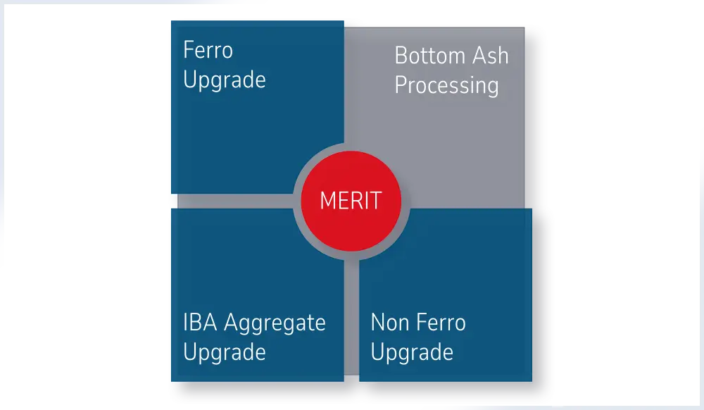 Non-Ferro Recovery from IBA Non-Ferro Metal Recovery from incinerator bottom ash